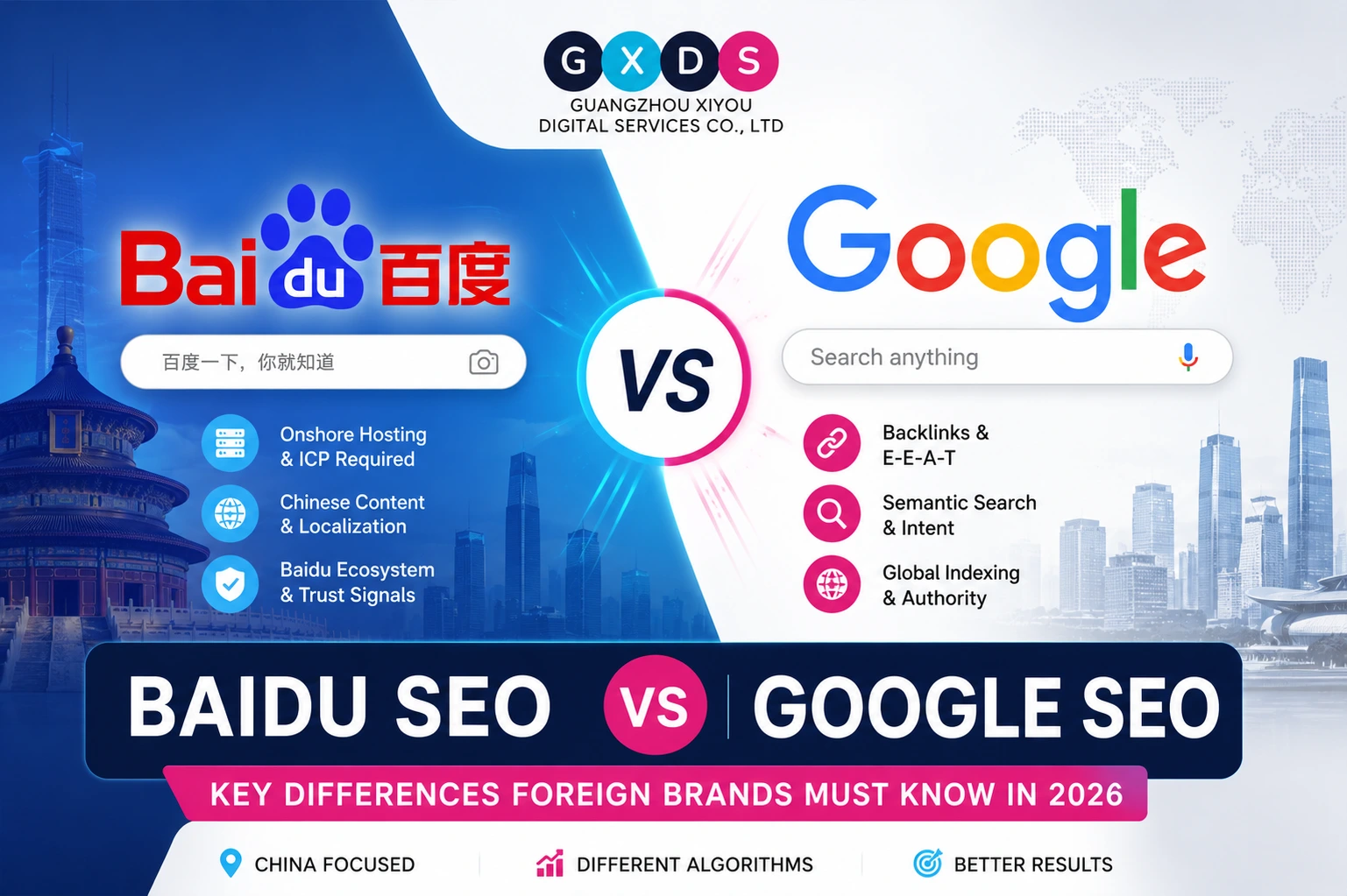 Baidu SEO vs Google SEO comparison showing ranking factors, ICP hosting, localization, and search engine differences for foreign brands in 2026
