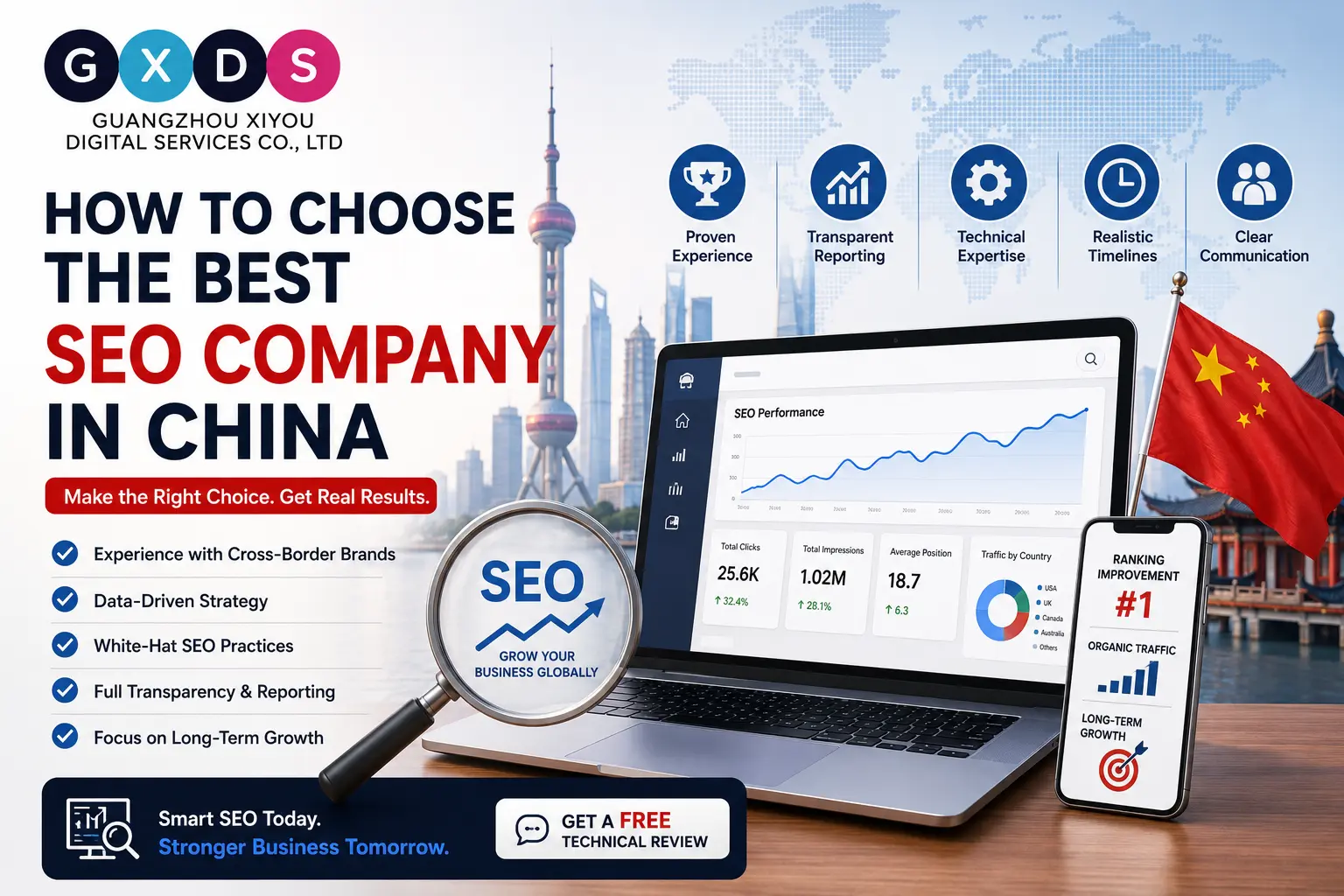 Professional illustration featuring the GXDS logo, SEO performance dashboard, magnifying glass, laptop analytics, and China skyline representing how to choose the best SEO company in China.