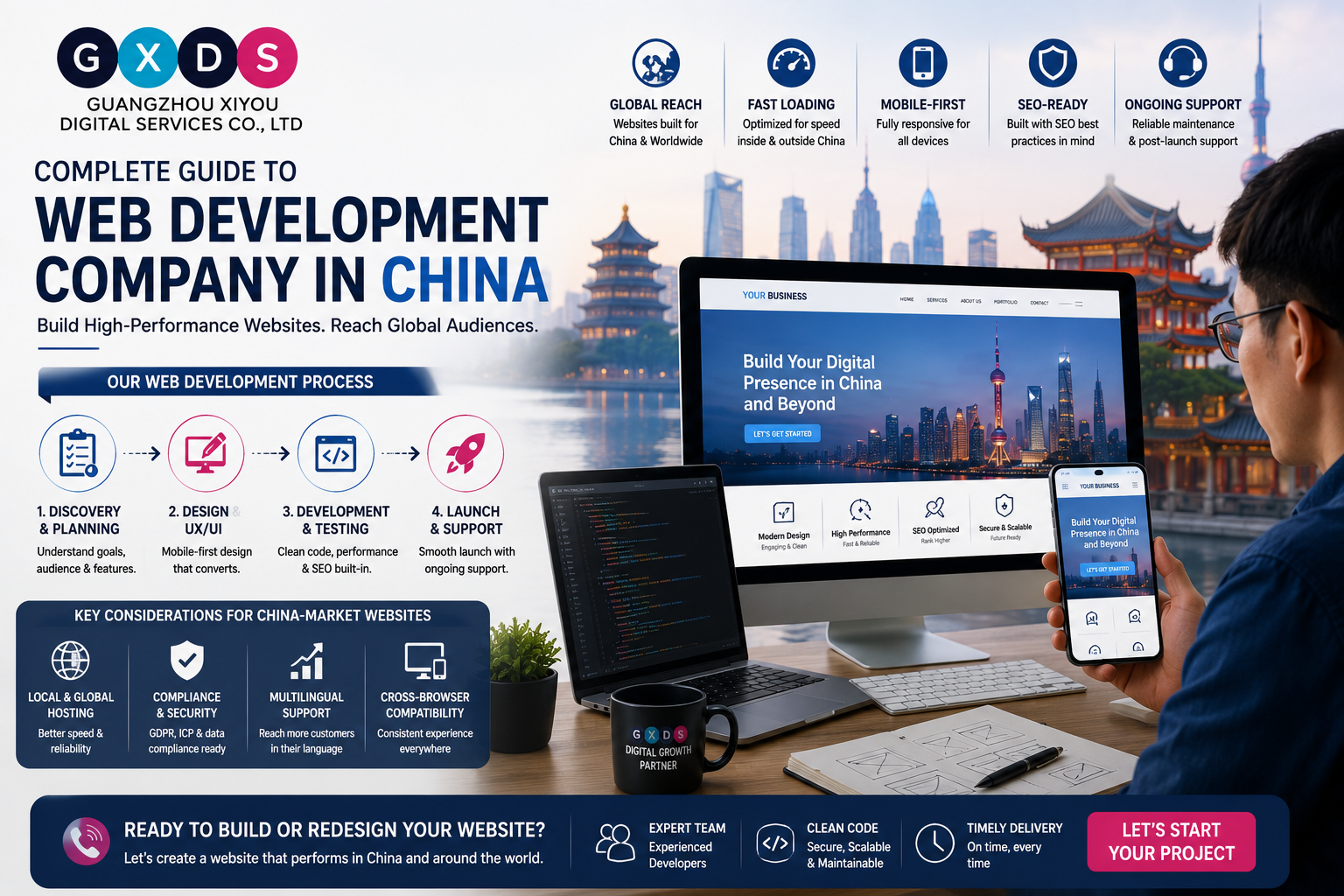 Professional illustration featuring the GXDS logo, responsive website design on desktop and mobile devices, web developer workspace, and China skyline representing web development services in China.