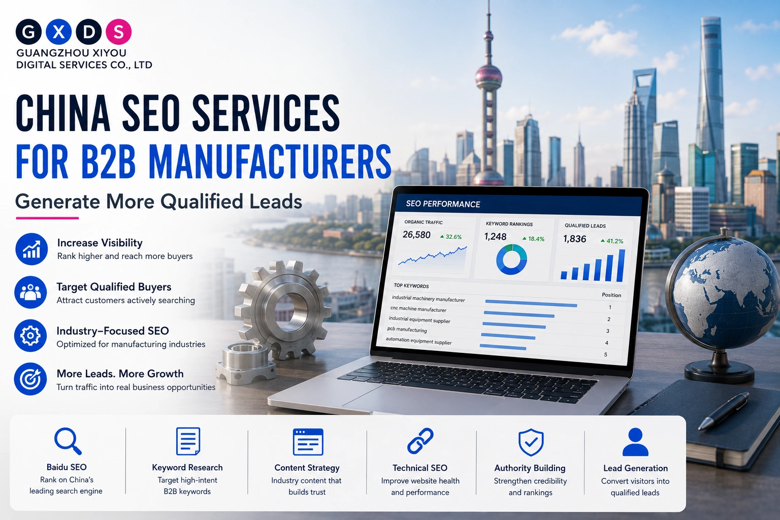 China SEO services for B2B manufacturers featuring SEO analytics, Baidu SEO, keyword research, technical SEO, authority building, and lead generation.