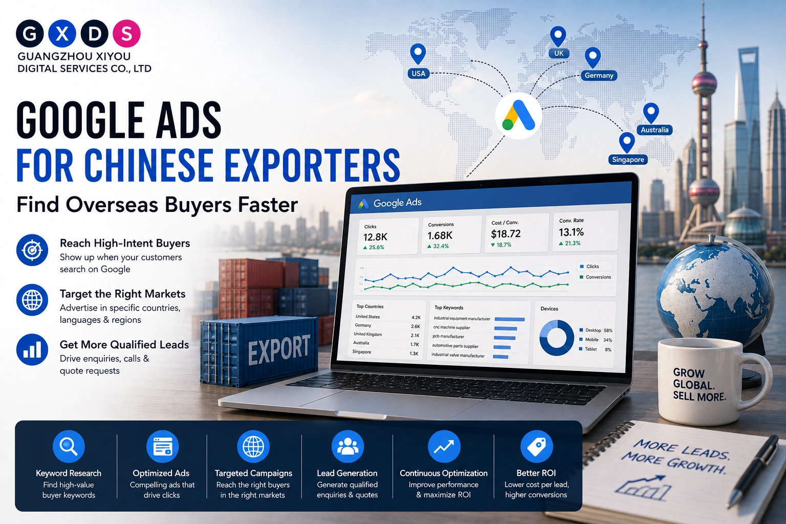 Google Ads campaign for Chinese exporters featuring overseas buyer targeting, PPC analytics, international markets, and lead generation.