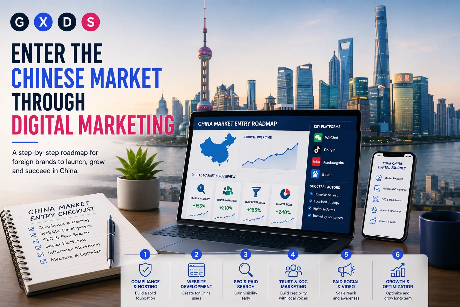 Professional illustration featuring the GXDS logo, China market entry roadmap, digital marketing analytics, website development, SEO, paid search, social media platforms, and Shanghai skyline.