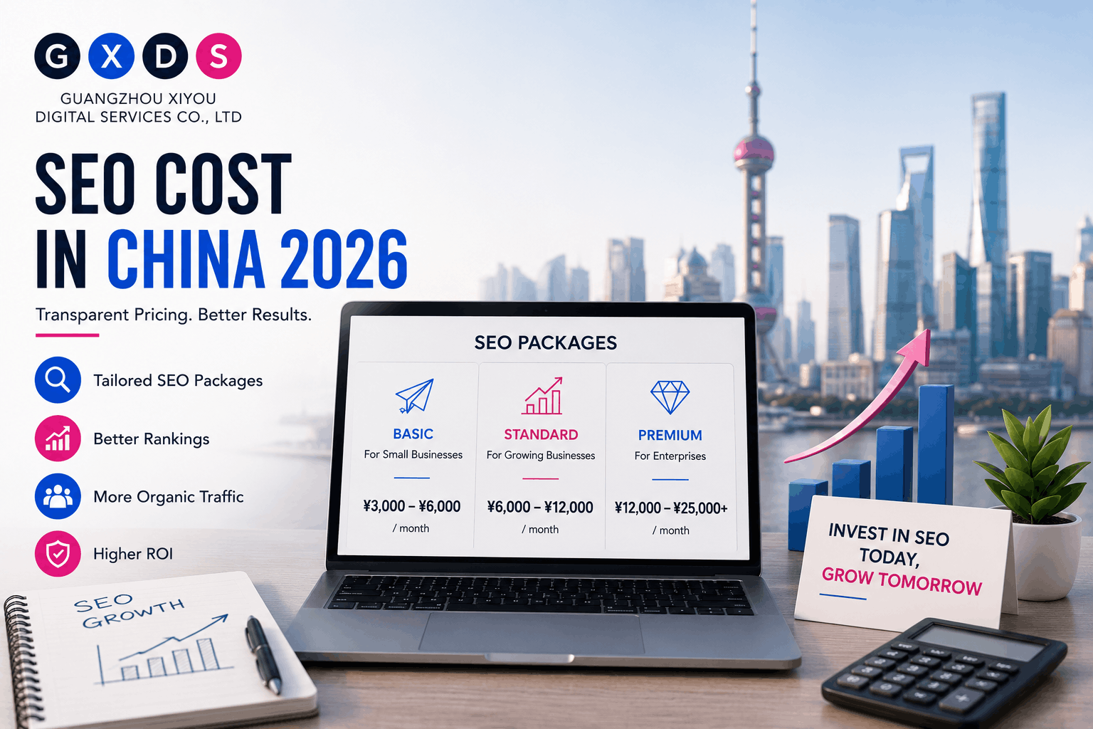 SEO Costs in China 2026